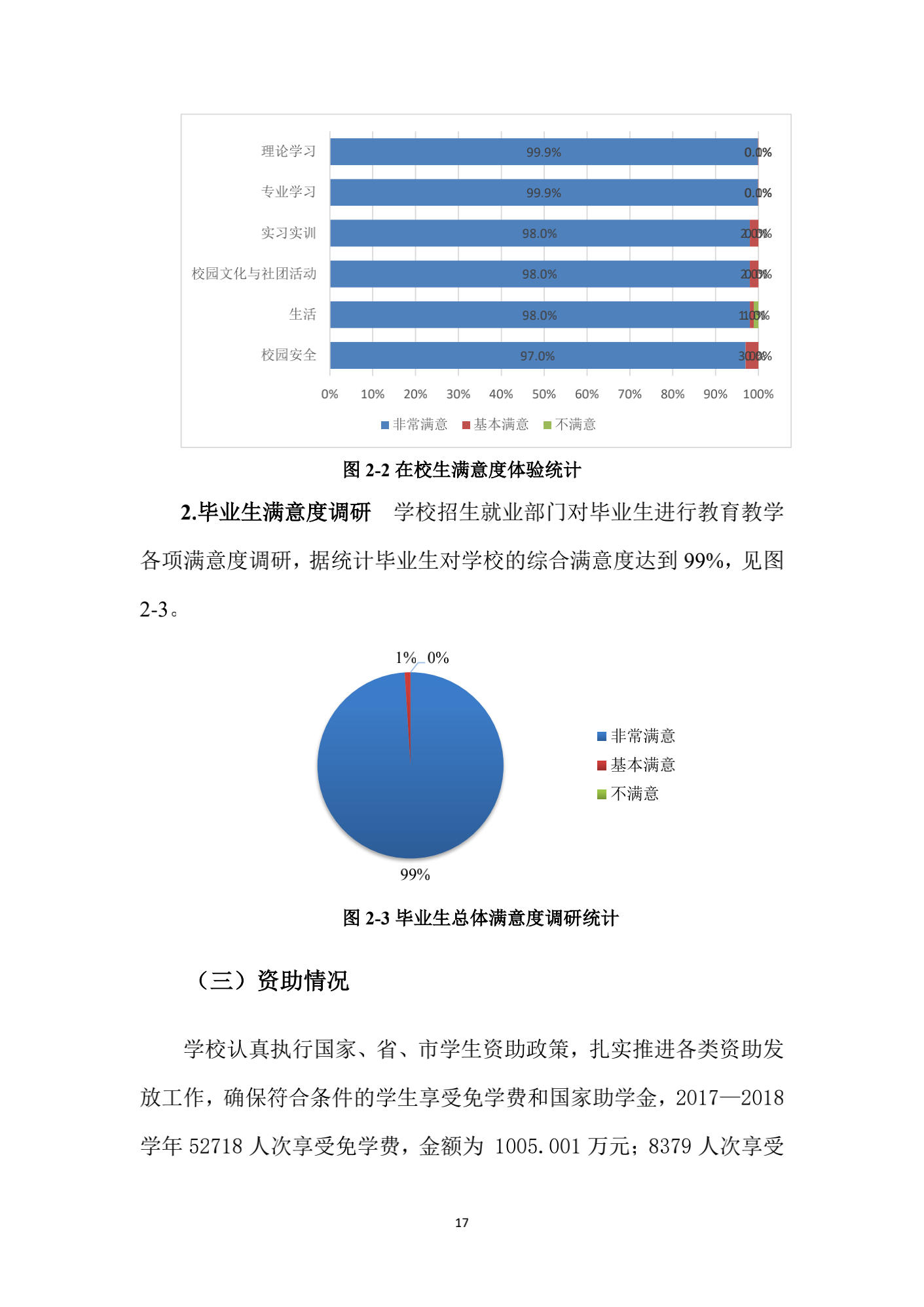 成都汽车职业技术学校2018年质量年度报告_16.png